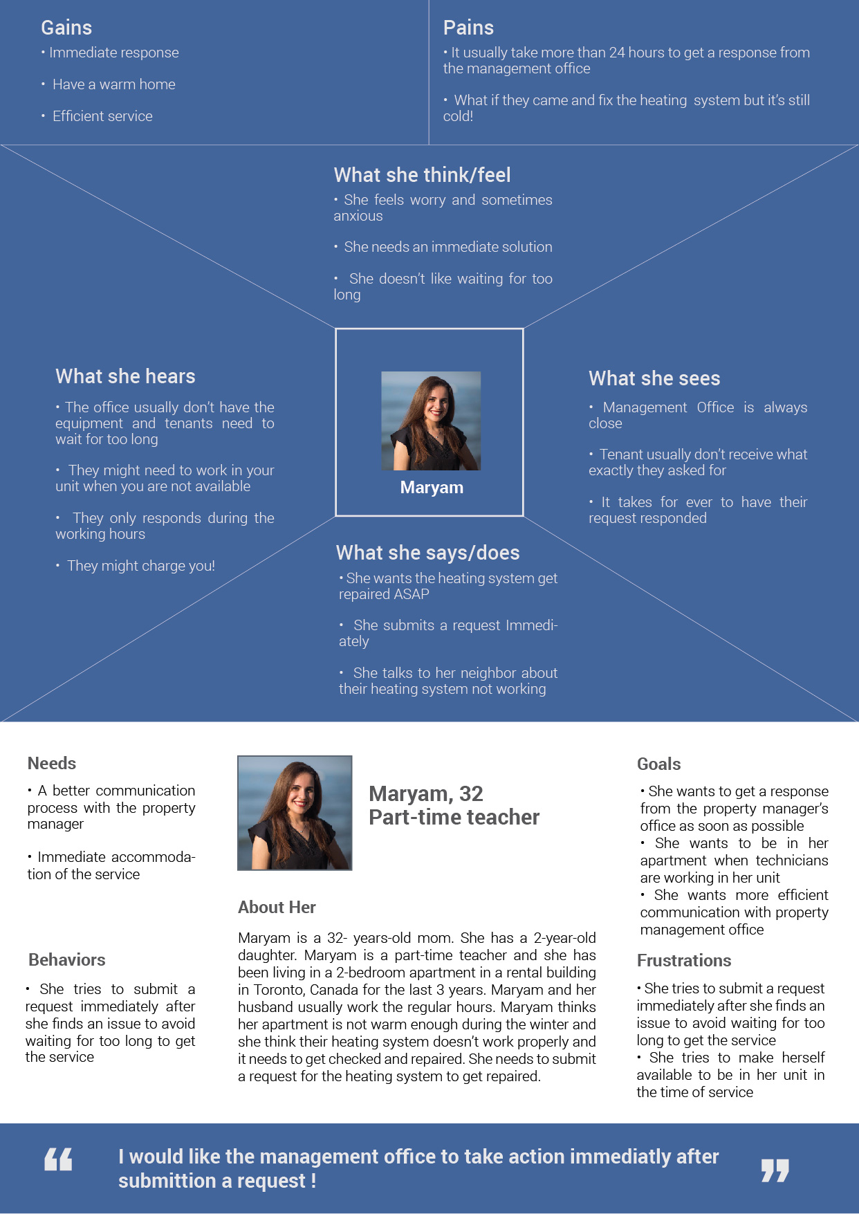 Persona&Empthymap-01-01