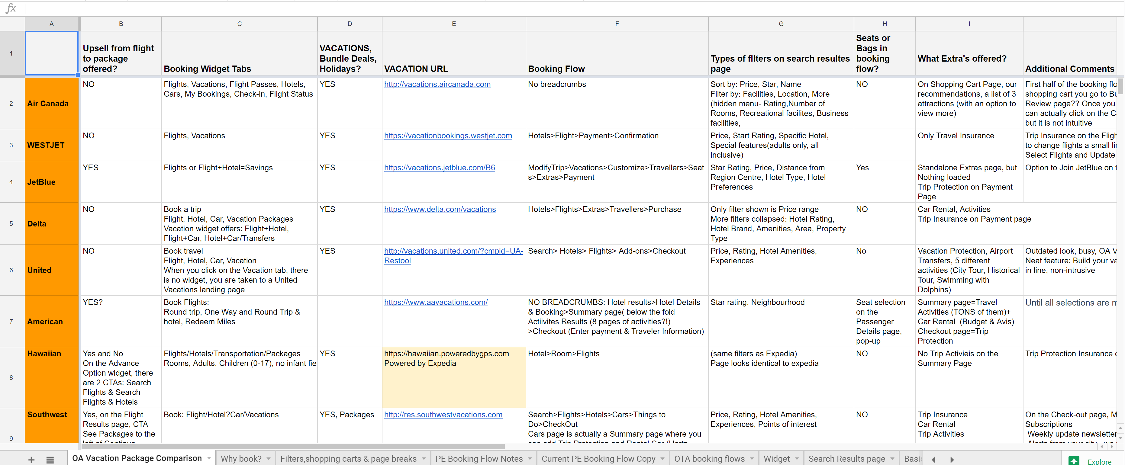 OA Vacation Packages and Upsells_Research Notes Google Sheets